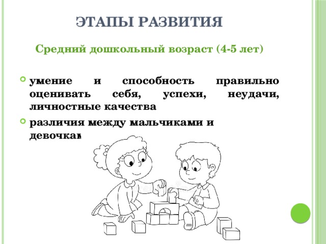 этапы развития Средний дошкольный возраст (4-5 лет)  умение и способность правильно оценивать себя, успехи, неудачи, личностные качества различия между мальчиками и девочками 