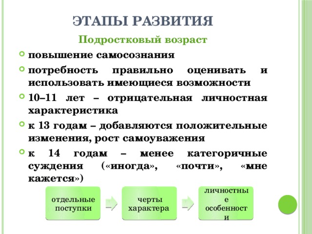 этапы развития Подростковый возраст повышение самосознания потребность правильно оценивать и использовать имеющиеся возможности 10–11 лет – отрицательная личностная характеристика к 13 годам – добавляются положительные изменения, рост самоуважения к 14 годам – менее категоричные суждения («иногда», «почти», «мне кажется») отдельные поступки черты характера личностные особенности 