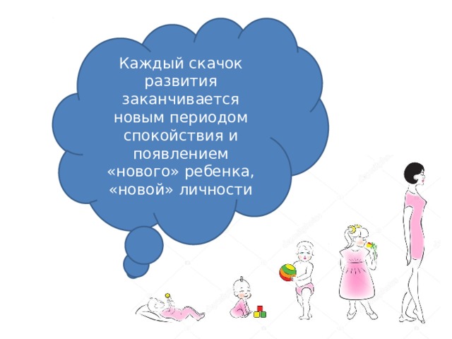 Каждый скачок развития заканчивается новым периодом спокойствия и появлением «нового» ребенка, «новой» личности 