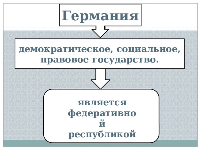 Схема политической системы фрг