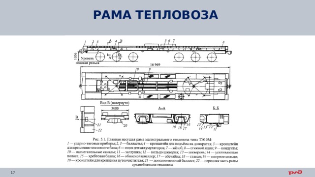 Рама тепловоза. Главная рама тепловоза 2тэ10м. Укажите основные части главной рамы тепловоза.