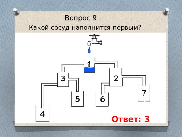 Вопрос 9 Какой сосуд наполнится первым?       Ответ: 3 Ответ: 3 