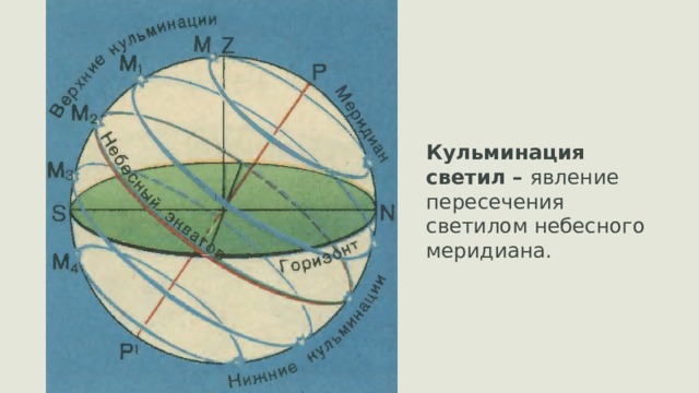 Общая картина мироздания небесные светила конспект