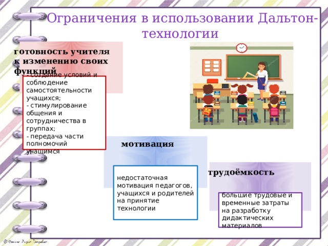 Программа технология начальная школа