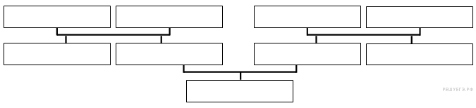 Ниже представлена схема. Прочитай текст и изобрази семейное дерево включающее всех. Прочитай текст и изобразите схемы дерево включающая всех.