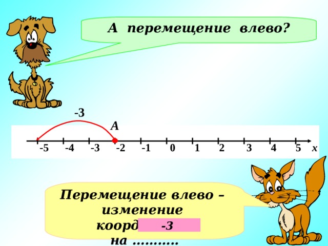 А перемещение влево? -3 А   -5 -4 -3 -2 -1 0 1 2 3 4 5 х Перемещение влево – изменение координаты на ……….. -3 