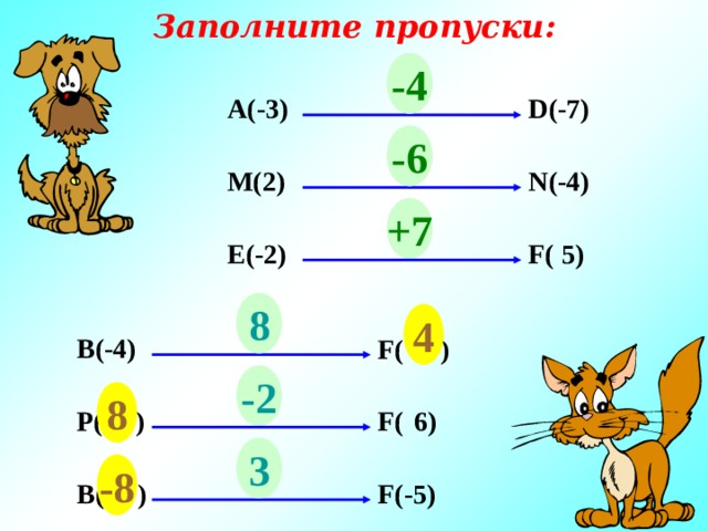 Заполните пропуски: -4 ? А(-3) D(-7) -6 ? М(2) N(- 4 ) ? +7 E (- 2 ) F(  5) 8 4 F(  ? ) В(-4) -2 8 F(  6 ) Р( ? ) 3 -8 В( ? ) F( -5 ) 19 
