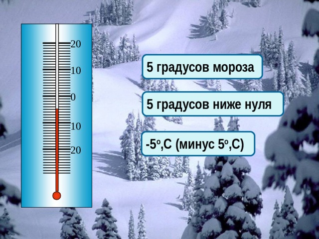 20 5 градусов мороза 10 0 5 градусов ниже нуля 10 -5 о ,С (минус 5 о ,С) 20 Опишите показания термометра 8 