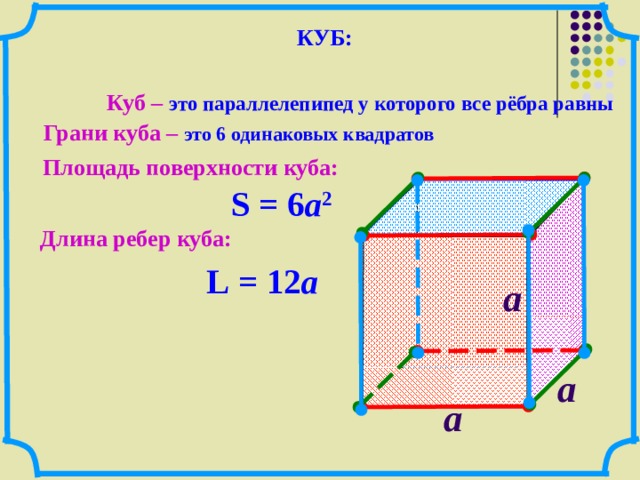 КУБ: Куб – это  параллелепипед у которого все рёбра равны Грани куба – это 6 одинаковых квадратов Площадь поверхности куба: S  = 6 a 2 Длина ребер куба: L  = 12 a a  a  a  17 
