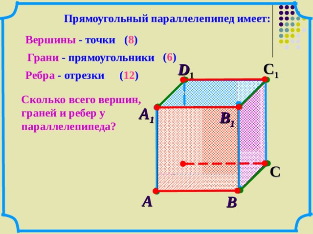 Прямоугольный параллелепипед имеет: Вершины - точки ( 8 ) ( 6 ) Грани - прямоугольники С 1 D 1  Ребра - отрезки ( 12 ) Сколько всего вершин, граней и ребер у параллелепипеда? А 1  В 1  D  С А  В  9 