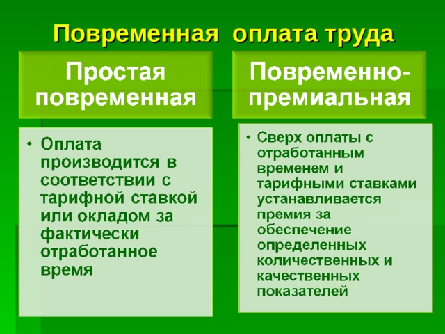 Премия повременная