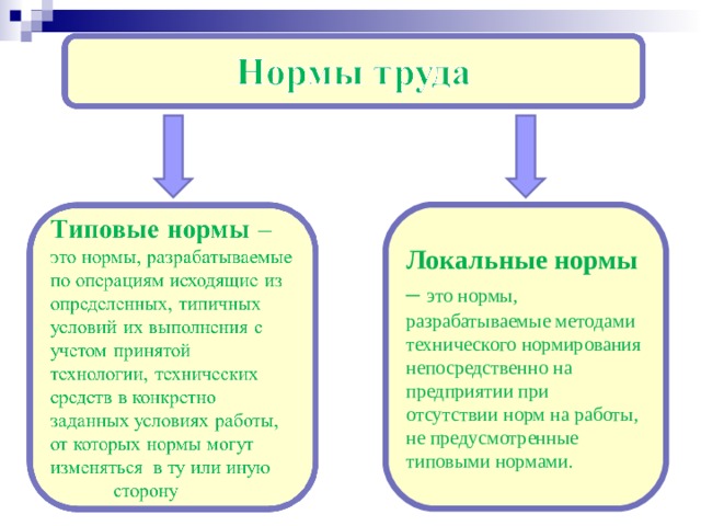 Локальные правила