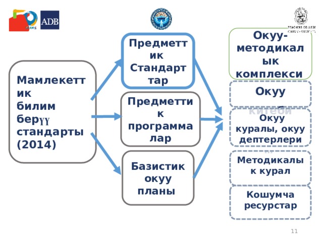 Базистик окуу планы