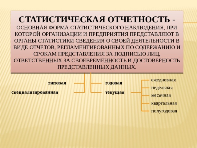 Статистическая отчетность - основная форма статистического наблюдения, при которой организации и предприятия представляют в органы статистики сведения о своей деятельности в виде отчетов, регламентированных по содержанию и срокам представления за подписью лиц, ответственных за своевременность и достоверность представленных данных. ежедневная типовая годовая недельная текущая специализированная месячная квартальная полугодовая 