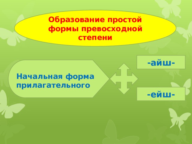 Образование простой формы превосходной степени -айш- Начальная форма прилагательного -ейш- 
