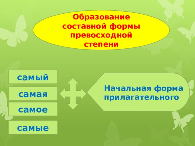 Образование составной формы превосходной степени самый Начальная форма прилагательного самая самое самые 