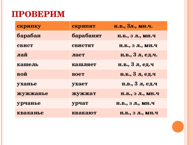 Какое слово скрип. Кашель глагол. 3л ед ч глагола скрипеть. Трещат это глагол. Спряжение глагола барабанят.