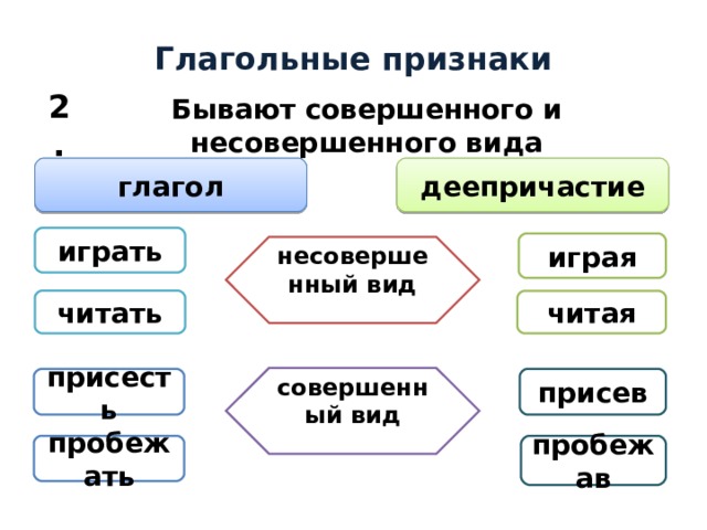 Деепричастие совершенного и несовершенного вида 7 класс презентация