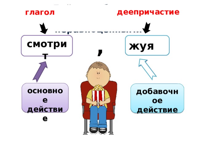 деепричастие глагол Действия бывают  равноценными и неравноценными Что важнее? , смотрит жуя    жует и основное действие основное действие добавочное действие 