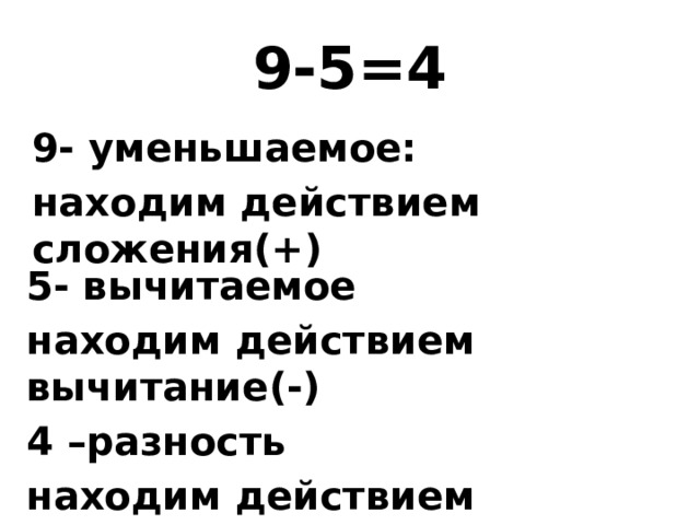 9-5=4 9- уменьшаемое: находим действием сложения(+) 5- вычитаемое находим действием вычитание(-) 4 –разность находим действием вычитание(-)  