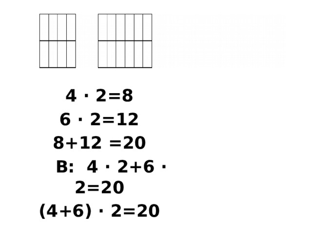 4 ∙ 2=8 6 ∙ 2=12 8+12 =20  В: 4 ∙ 2+6 ∙ 2=20 (4+6) ∙ 2=20 