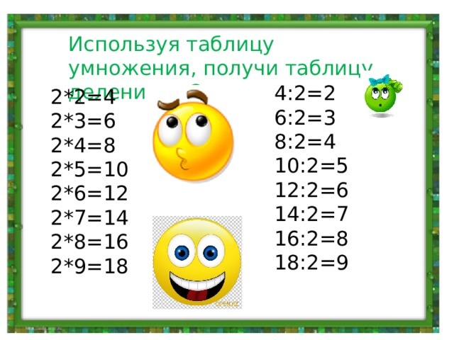 Используя таблицу умножения, получи таблицу деления на2 4:2=2 6:2=3 8:2=4 10:2=5 12:2=6 14:2=7 16:2=8 18:2=9 2*2=4 2*3=6 2*4=8 2*5=10 2*6=12 2*7=14 2*8=16 2*9=18 