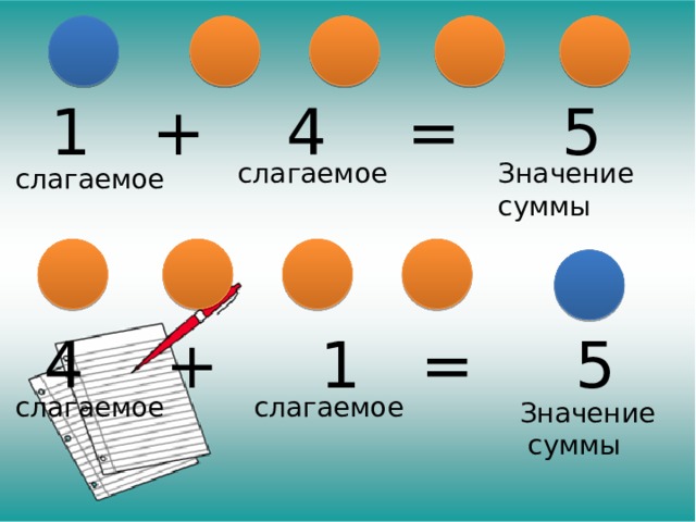 Значение суммы чисел. Что такое значение суммы в математике. Удобные слагаемые 1 класс. Сумма и значение суммы. Удобное слагаемое 1 класс.