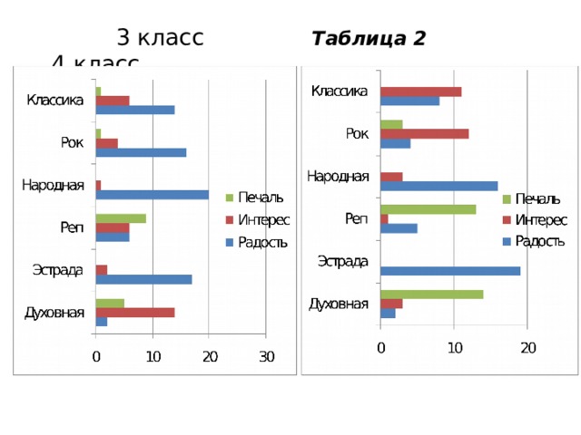  3 класс Таблица 2 4 класс  