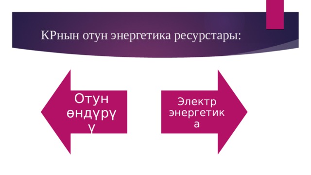 Отун өндүрүү Электр энергетика КРнын отун энергетика ресурстары: 