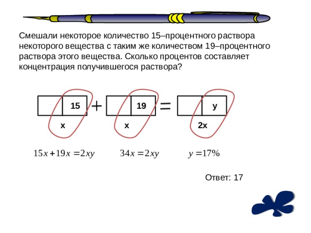 Смешали некоторое количество 15–процентного раствора некоторого вещества с таким же количеством 19–процентного раствора этого вещества. Сколько процентов составляет концентрация получившегося раствора? 15 19 y x 2x x Ответ: 17 