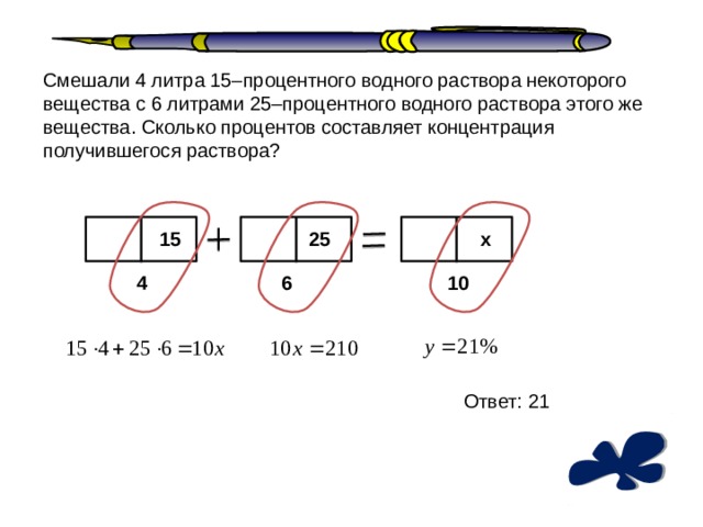 Смешали 4 литра 15–процентного водного раствора некоторого вещества с 6 литрами 25–процентного водного раствора этого же вещества. Сколько процентов составляет концентрация получившегося раствора? 15 25 x 4 10 6 Ответ: 21 