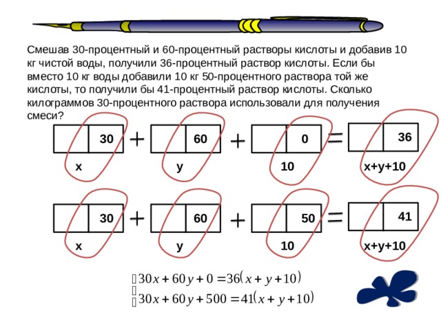 Смешав 30-процентный и 60-процентный растворы кислоты и добавив 10 кг чистой воды, получили 36-процентный раствор кислоты. Если бы вместо 10 кг воды добавили 10 кг 50-процентного раствора той же кислоты, то получили бы 41-процентный раствор кислоты. Сколько килограммов 30-процентного раствора использовали для получения смеси? 36 60 30 0 у х 10 х+у+10 41 60 50 30 10 у х х+у+10 