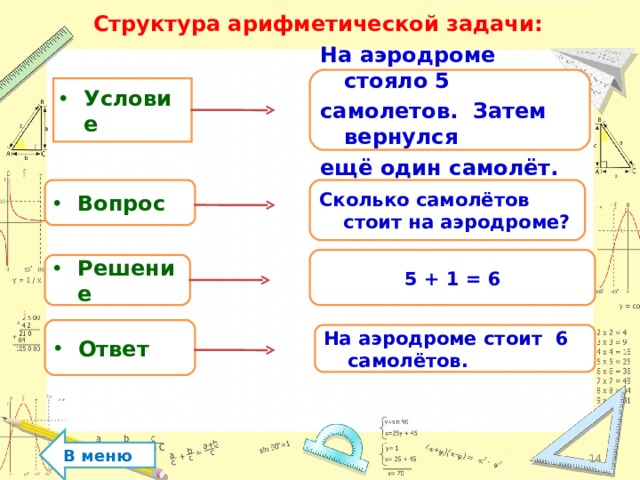 Этапы обучения решению арифметических задач. Структура арифметической задачи. Среднее арифметическое задания. Задачи по арифметике. Задачи,решаемые самолетом.