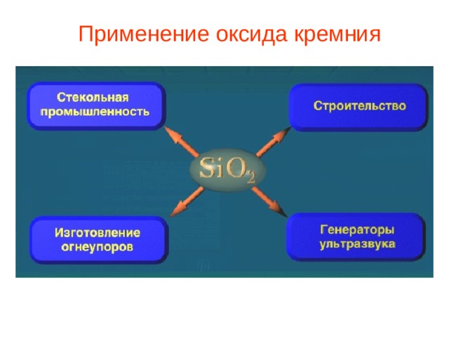 Применение оксида кремния 