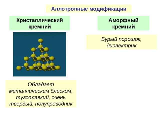 Аллотропные модификации Кристаллический кремний Аморфный кремний Бурый порошок, диэлектрик Обладает металлическим блеском, тугоплавкий, очень твердый, полупроводник 