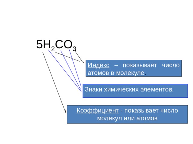 5H 2 СO 3 Индекс – показывает число атомов в молекуле . Знаки химических элементов. Коэффициент - показывает число молекул или атомов 