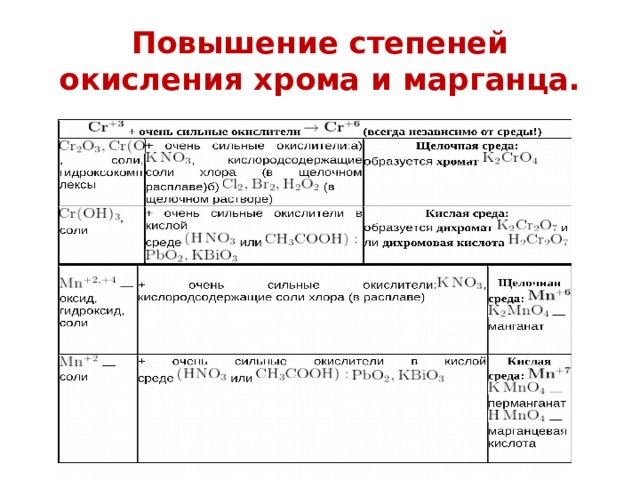 Хром степень