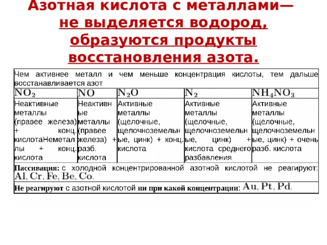 Азотная кислота концентрированная с металлами схема