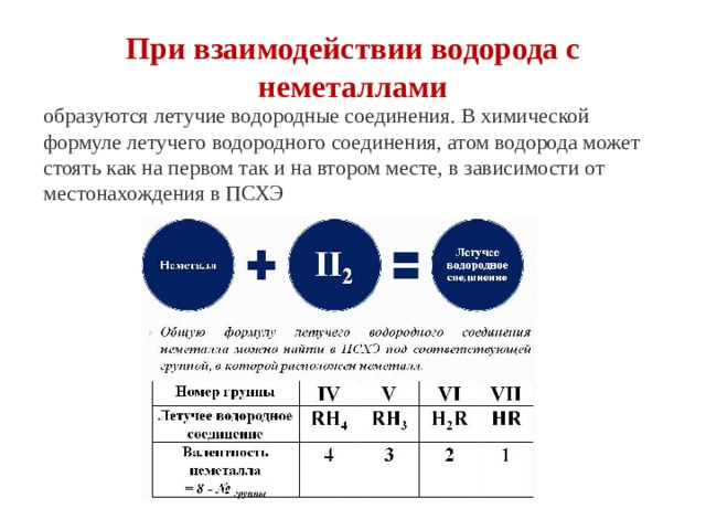 Соединение элемента с водородом. Формула летучих водородных соединений химия 8 класс. Летучие водородные соединения формулы таблица. Химические элементы которые образуют летучие водородные соединения. Формула летучего водородного соединения.