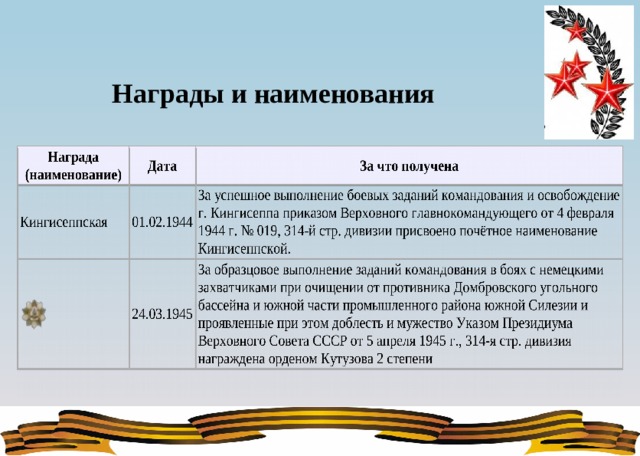 Зенитно артиллерийский полк 1078