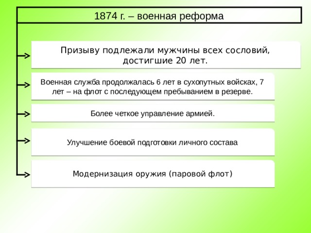 1874 г. – военная реформа Призыву подлежали мужчины всех сословий, достигшие 20 лет. Военная служба продолжалась 6 лет в сухопутных войсках, 7 лет – на флот с последующем пребыванием в резерве. Более четкое управление армией. Улучшение боевой подготовки личного состава Модернизация оружия (паровой флот) 