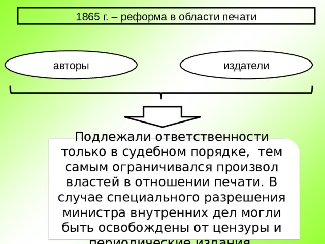 1865 г. – реформа в области печати авторы издатели Подлежали ответственности только в судебном порядке, тем самым ограничивался произвол властей в отношении печати. В случае специального разрешения министра внутренних дел могли быть освобождены от цензуры и периодические издания. 