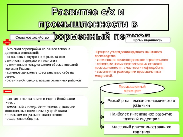 Сельское хозяйство Промышленность  Активная перестройка на основе товарно-денежных отношений;  расширение внутреннего рыка за счет увеличения городского населения;  увеличение к концу столетия объема внешней торговли России;  активное заявление крестьянства о себе на рынке;  развитие с / х специализации различных районов. Процесс утверждения крупного машинного производства;  интенсивное железнодорожное строительство;  появление новых перспективных отраслей промышленности, в частности нефтедобыча;  изменения в размещении промышленных мощностей. Промышленный переворот - Острая нехватка земли в Европейской части России;  земельный «голод» крестьянства и наличие колоссальных помещичьих угодий стали источником социального напряжения;  сохранение общины. Резкий рост темпов экономического развития Наиболее интенсивное развитие тяжелой индустрии Массовый приток иностранного капитала 