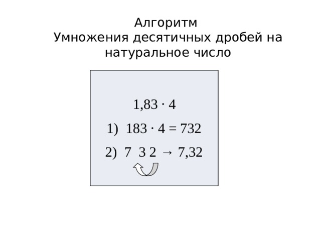 Алгоритм Умножения десятичных дробей на натуральное число 1,83 · 4 1) 183 · 4 = 732 2) 7 3 2 → 7,32 
