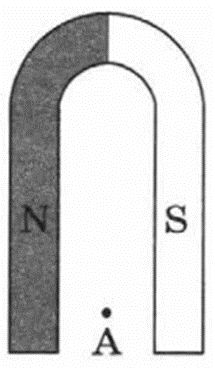 На рисунке показан подковообразный постоянный магнит как направлены вверх вниз вправо влево от