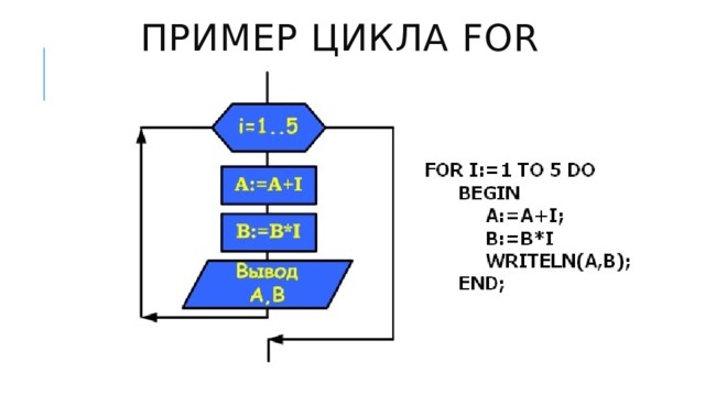  ПРИМЕР цикла for 