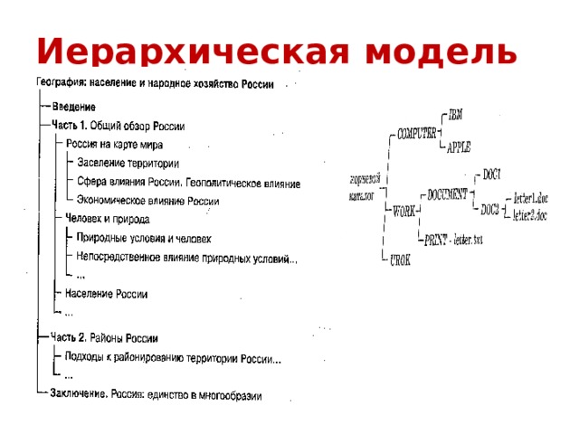 Иерархическая модель 