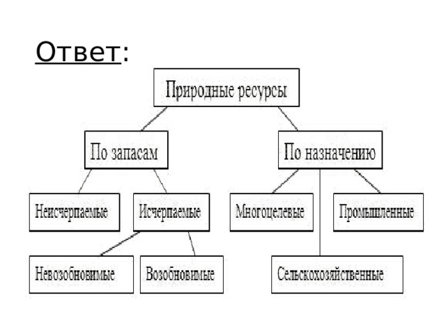 Ответ : 