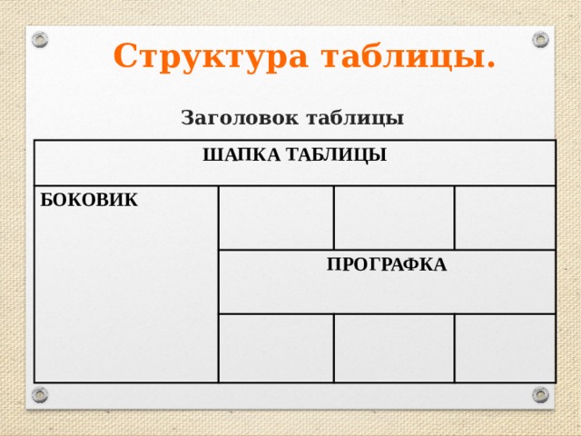 Структура таблицы. Шапка таблицы. Заголовок и шапка таблицы. Название таблицы и шапка таблицы.