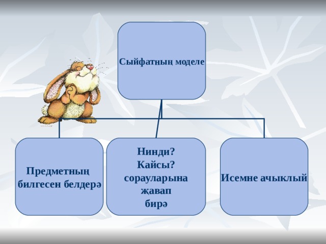 Сыйфатның моделе Предметның билгесен белдерә Нинди? Кайсы? сорауларына  җавап бирә Исемне ачыклый 